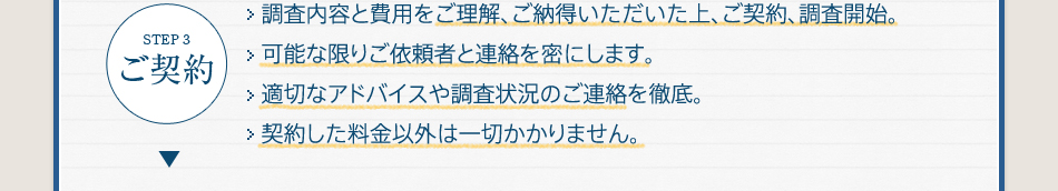 STEP3ご契約調査内容と費用をご理解、ご納得いただいた上、ご契約、調査開始。可能な限りご依頼者と連絡を密にします。適切なアドバイスや調査状況のご連絡を徹底。契約した料金以外は一切かかりません。