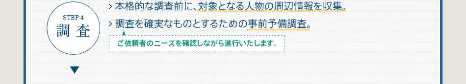 STEP4調 査本格的な調査前に、対象となる人物の周辺情報を収集。調査を確実なものとするための事前予備調査。ご依頼者のニーズを確認しながら進行いたします。